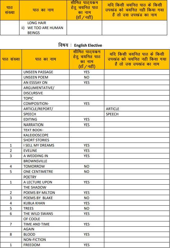 Jharkhand Board 12th Syllabus 2021-22 Pdf Download [नया कोरोना अपडेट]