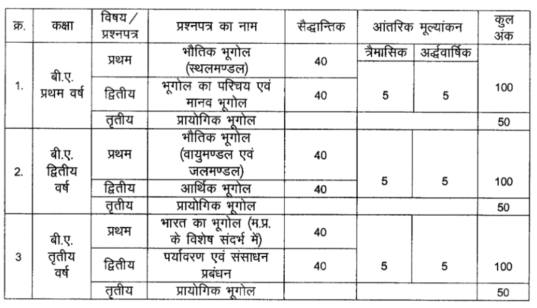 RDVV Syllabus 2024 In Hindi PDF - रानी दुर्गावती विश्वविद्यालय