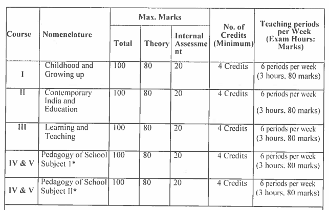 CRSU B.Ed Books 2024 PDF - First & Second Year Study Material